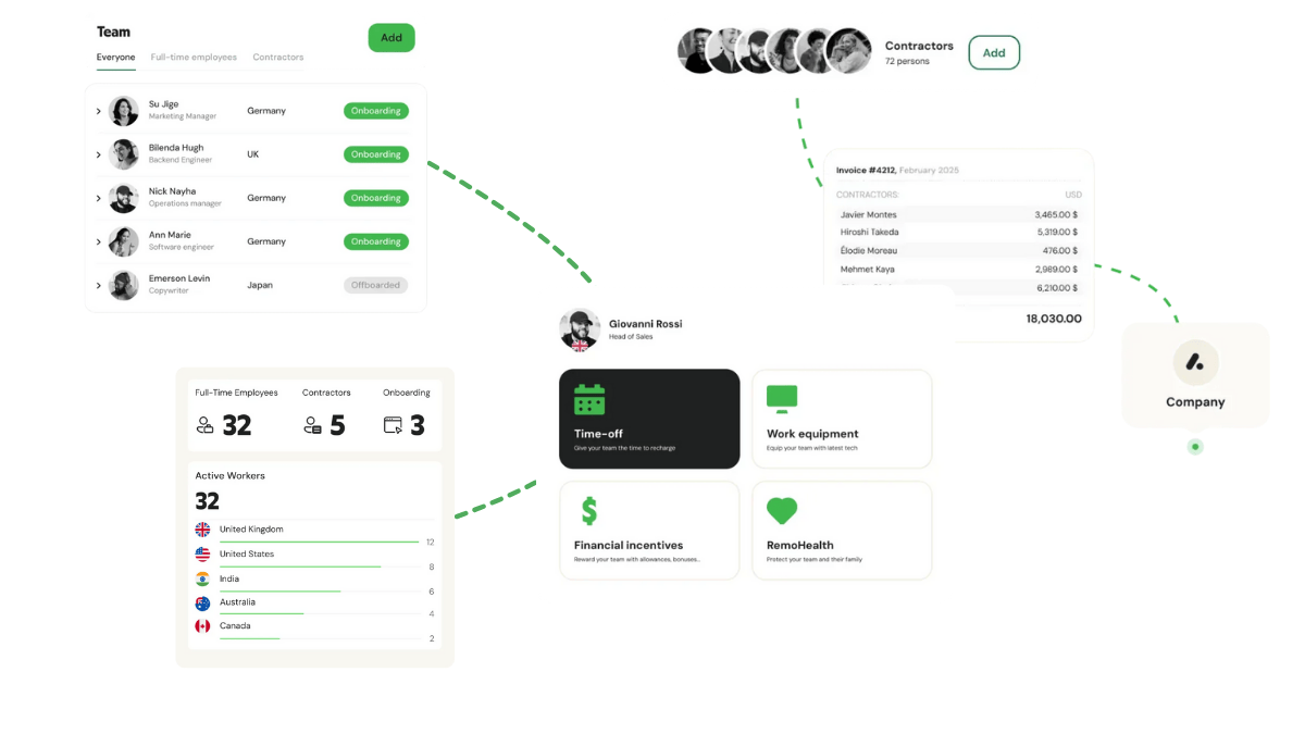 Remofirst product design and functionality analyzed by employsome