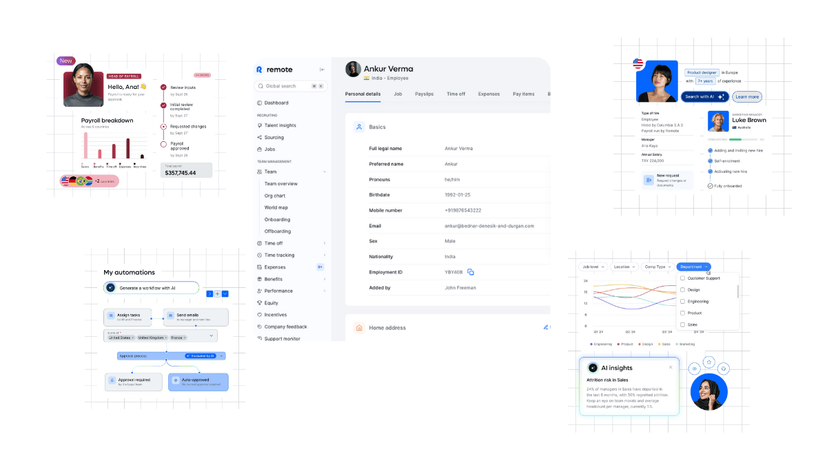 platform functions remote analyzed by employsome