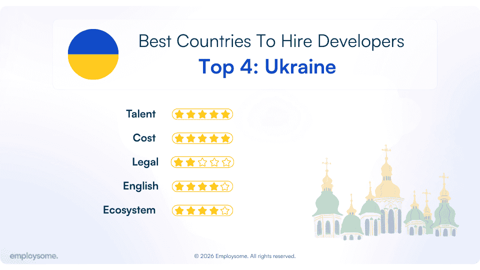 #4 urkaine best country to hire developer