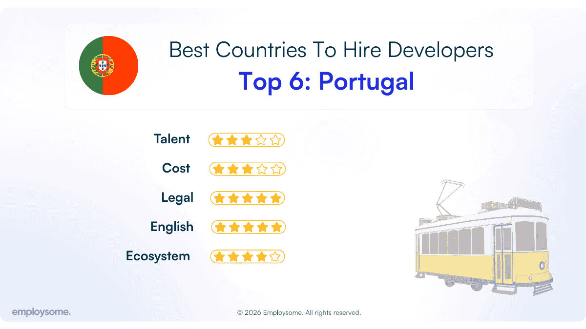 portugal best country to hire developer
