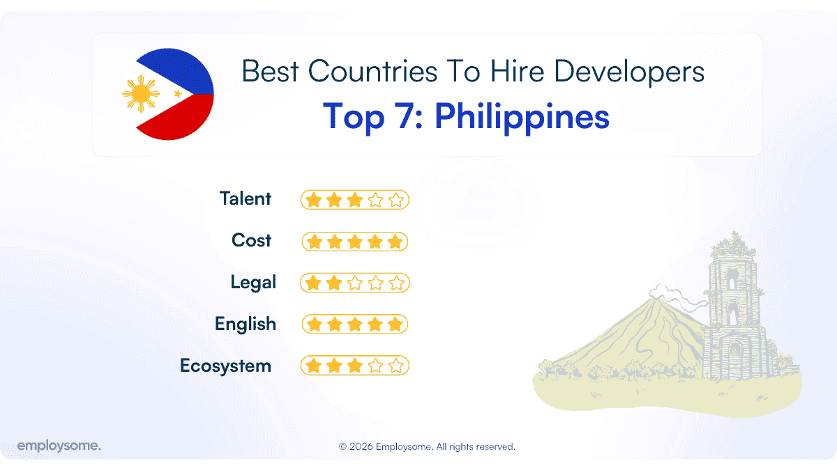 Best Countries To Hire Developers philippines