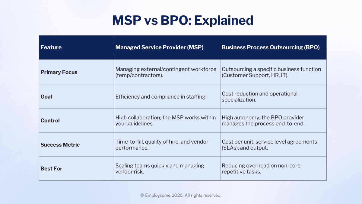 Infographic comparing MSP vs. BPO
