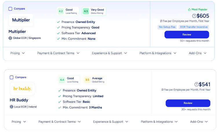 Employsome comparison view ranking Employer of Record providers