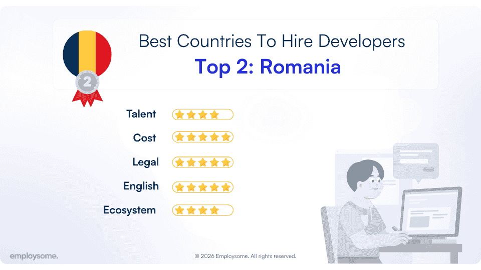 best country to hire developers romania