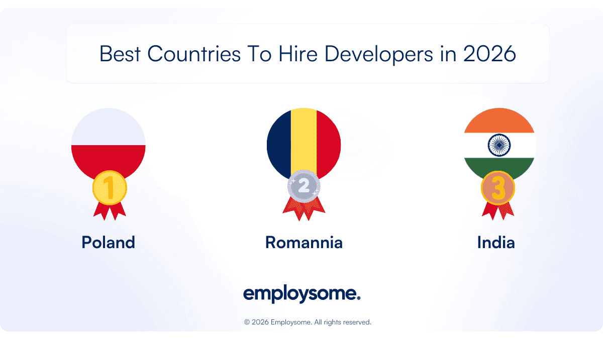 top 3 countries to hire developers