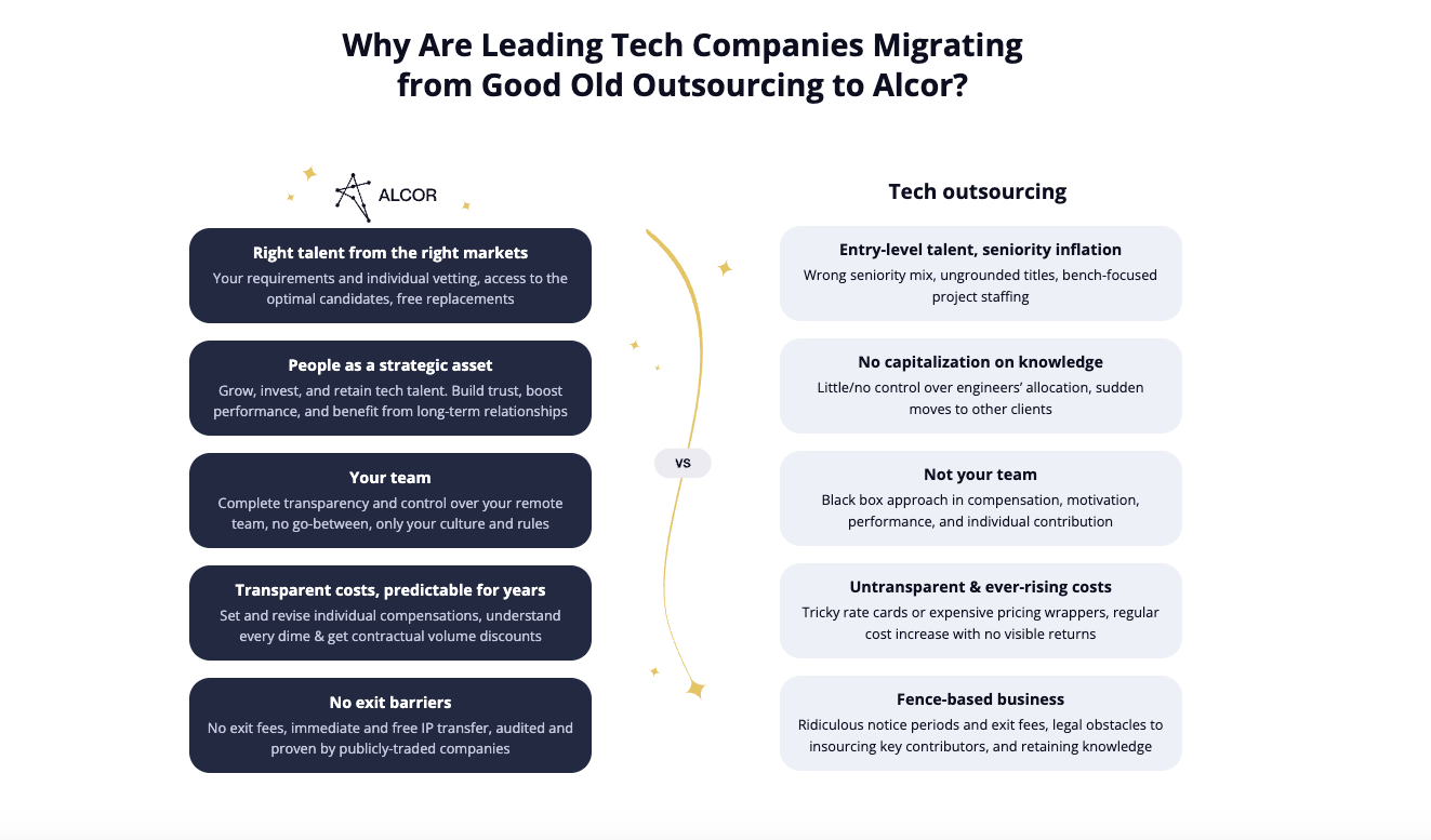 Alcor website services comparison