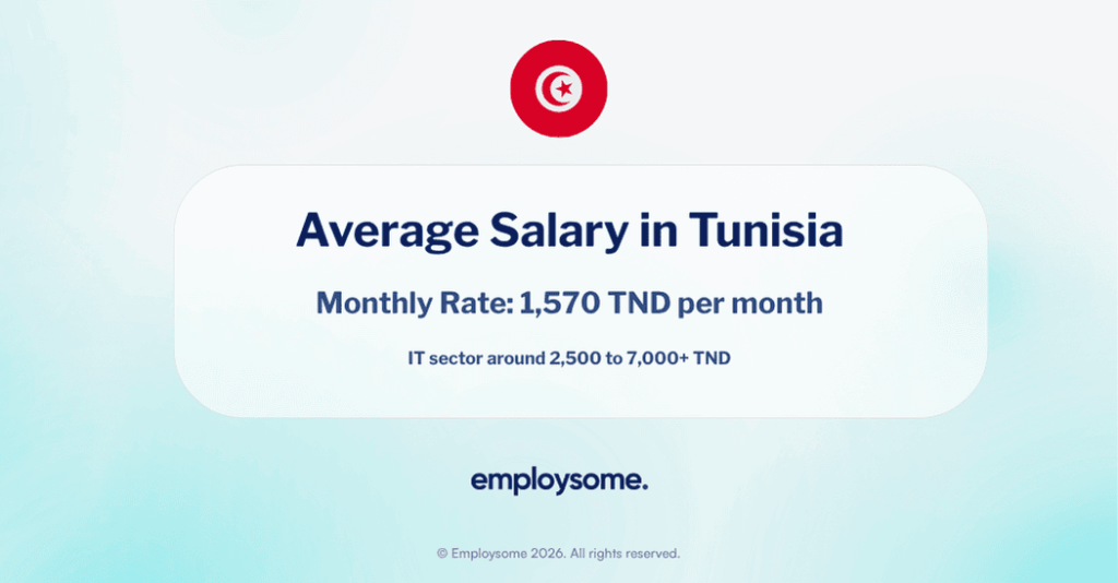Average Salary in Tunisia (2026): What Workers Earn And Cost