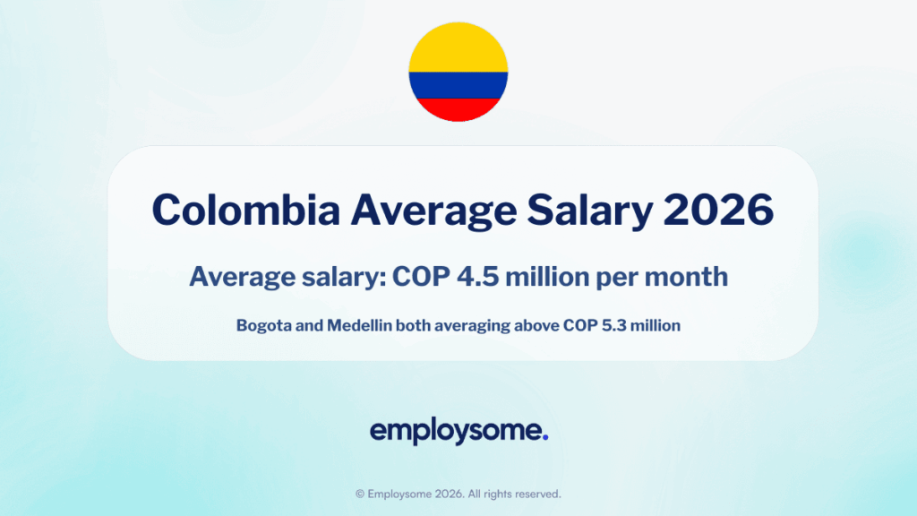 Average Salary in Colombia 2026: Sector & Regional Breakdown