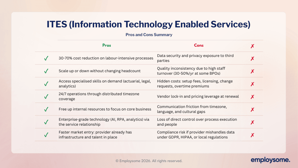 ITES (Information Technology Enabled Services) Pros and Cons Guide Summary