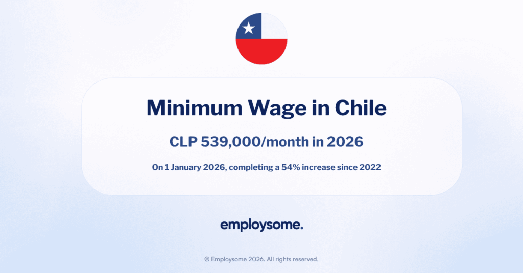 Minimum Wage in Chile Guide 2026 CLP 539,000/month in 2026