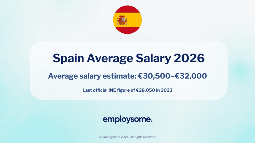 Average Salary Spain 2026: By Region, Industry & Role
