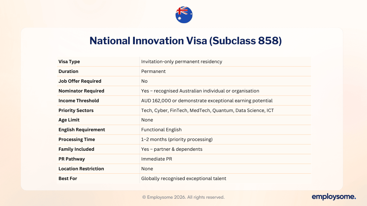 working visas in australia National Innovation Visa (Subclass 858) overview