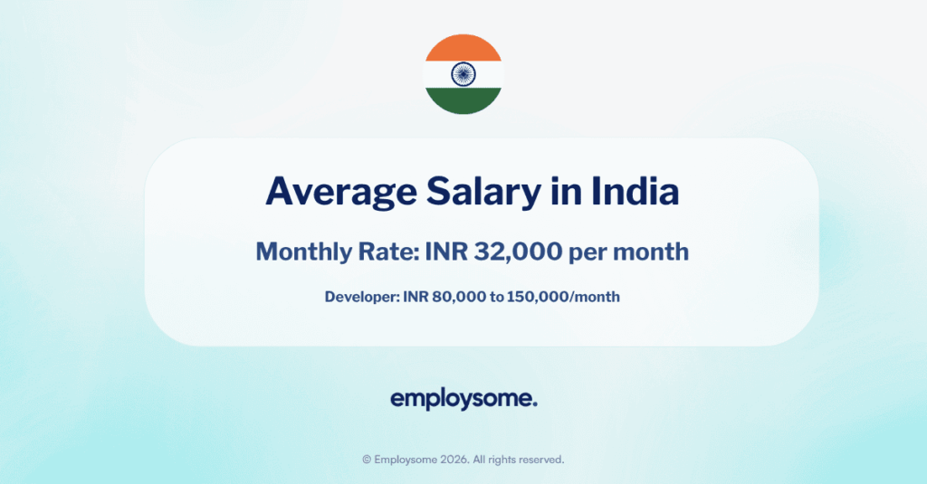 average salary in india guide 2026
