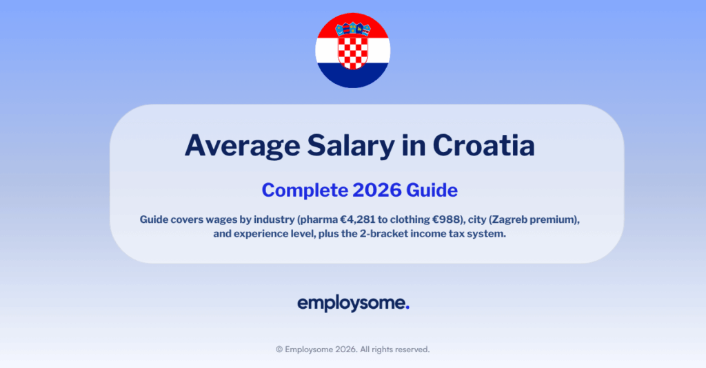 Average Salary in Croatia 2026: Complete Employer Guide