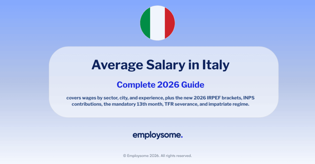 Average Salary in Italy 2026: Complete Employer Guide