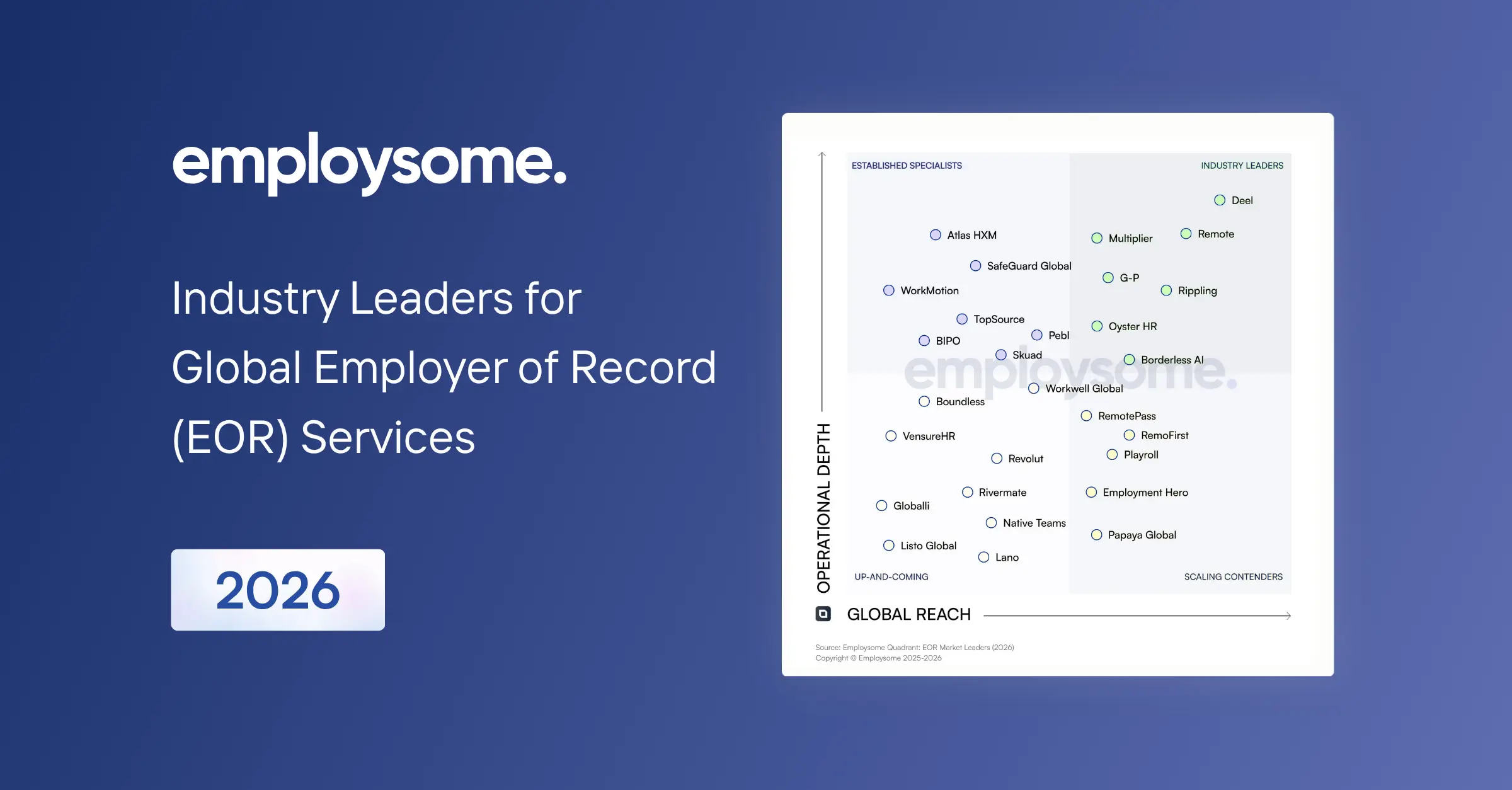 Employsome Quadrant: EOR Market Leaders (2026)