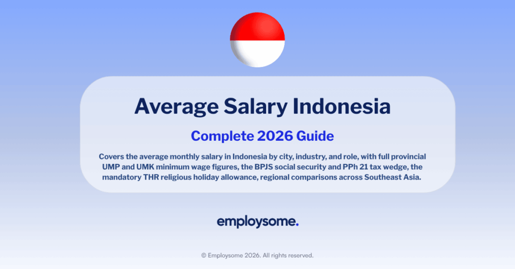 Average Salary in Indonesia 2026: Complete Guide & Data