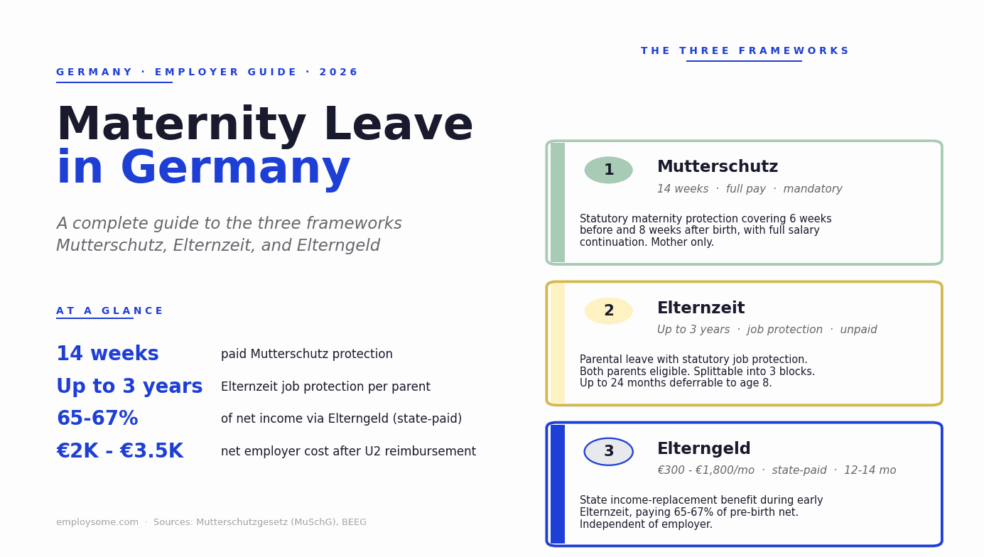 Maternity leave in Germany 2026 overview: Mutterschutz (14 weeks paid), Elternzeit (up to 3 years job protection), Elterngeld (65-67% income, state-paid)