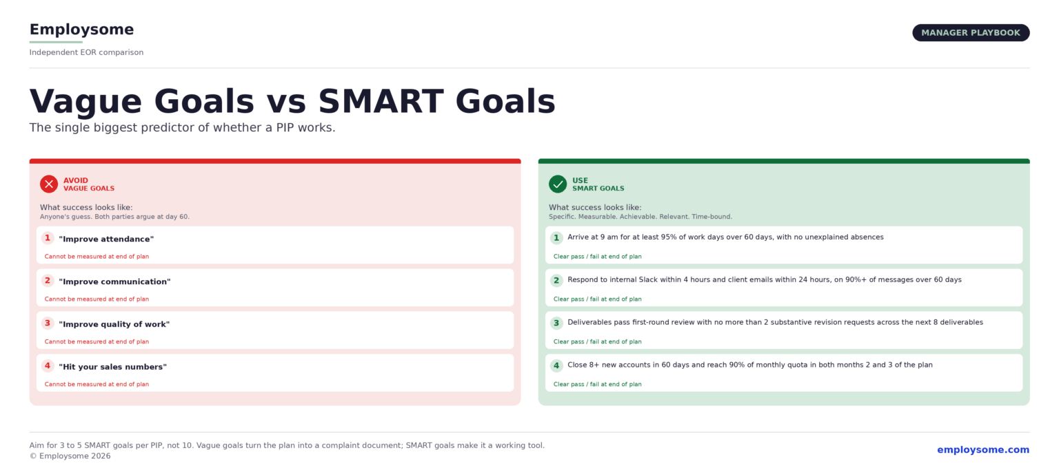 Performance Improvement Plan: Complete Guide for 2026