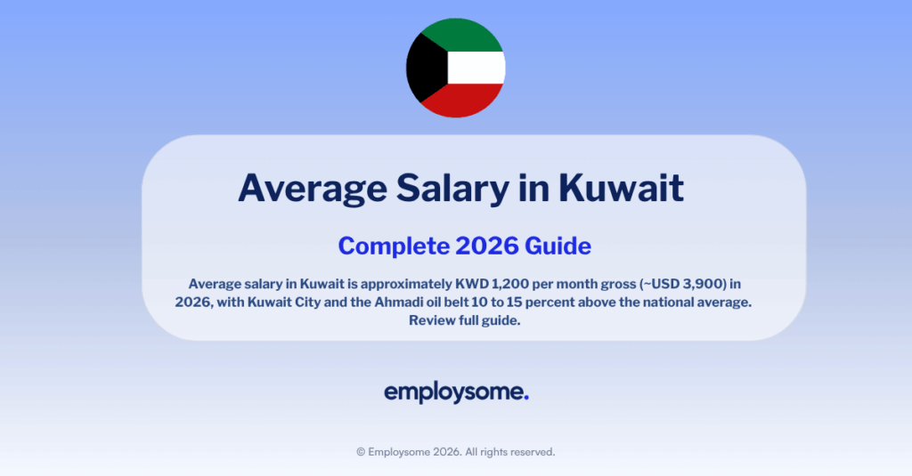 Kuwait Income Average Salary Kuwait 2026: KWD 1,200/Month (~USD 3,900)